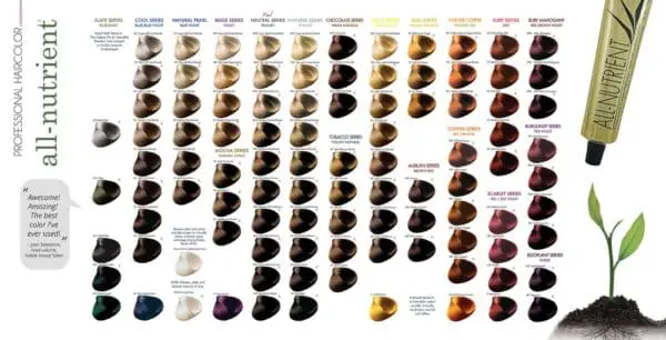 ALL-NUTRIENT COLOR SWATCH CHART